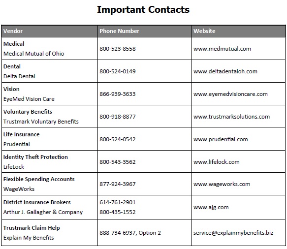 Whitehall contacts